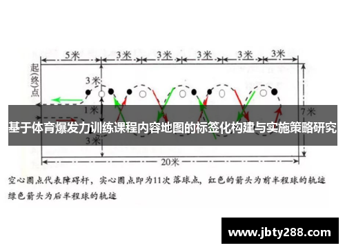 基于体育爆发力训练课程内容地图的标签化构建与实施策略研究