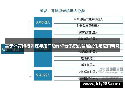 基于体育骑行训练与用户动作评分系统的智能优化与应用研究