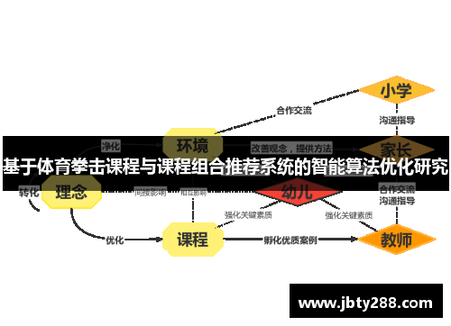 基于体育拳击课程与课程组合推荐系统的智能算法优化研究
