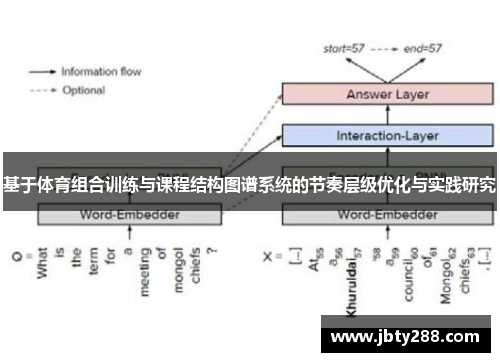 基于体育组合训练与课程结构图谱系统的节奏层级优化与实践研究